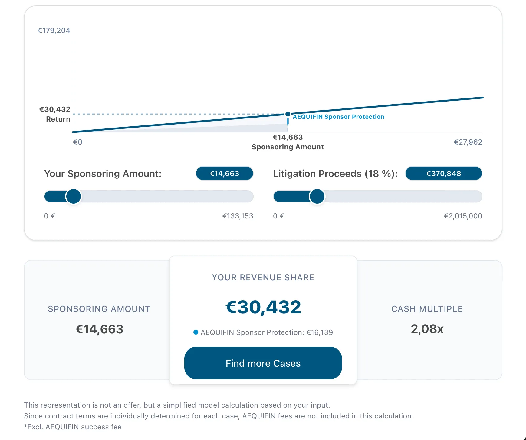 Interactive sponsoring calculator