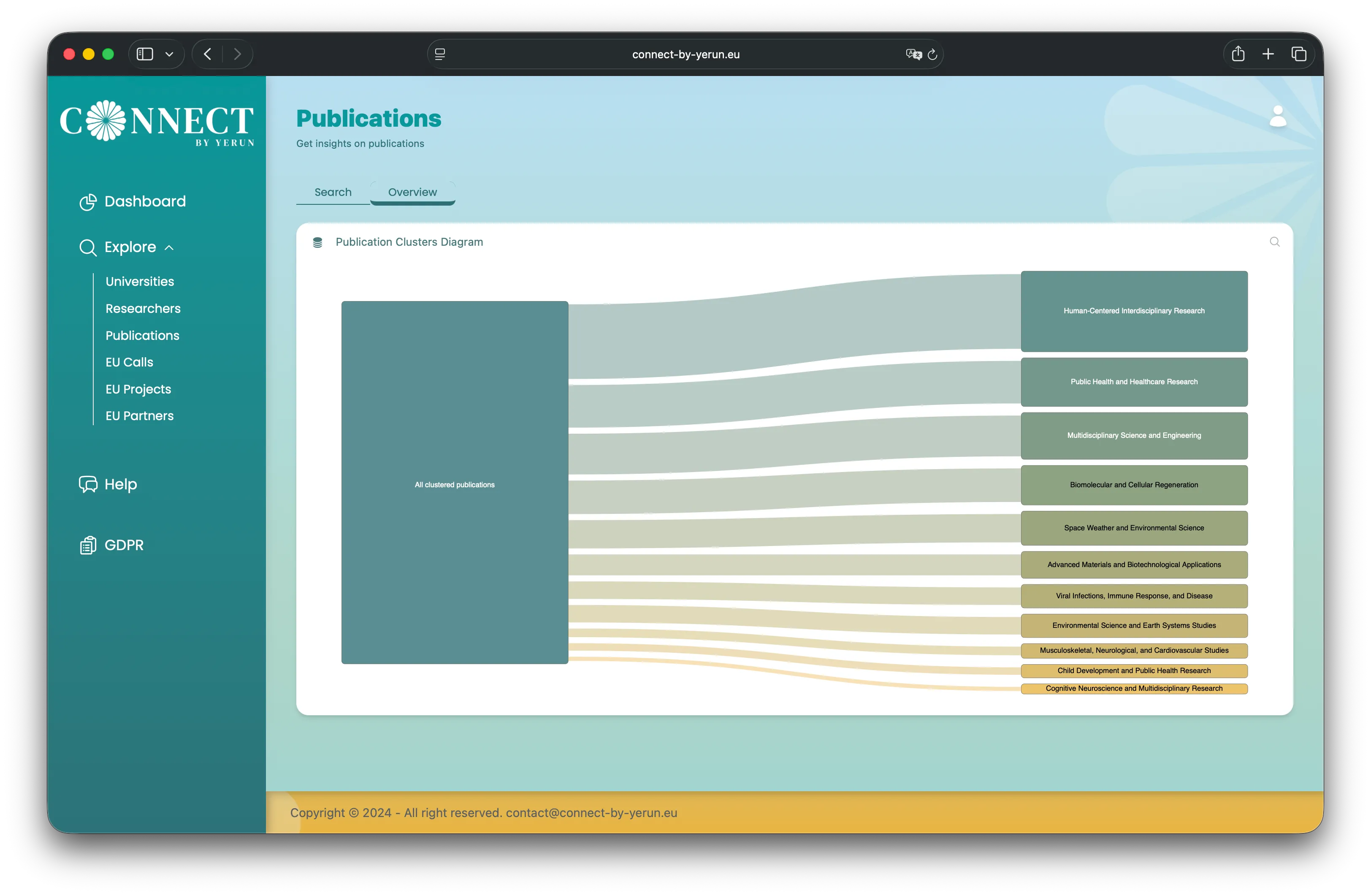 CONNECT BY YERUN topic clustering visualization
